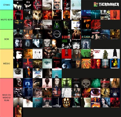 Filmes De Terror Tier List Community Rankings Tiermaker