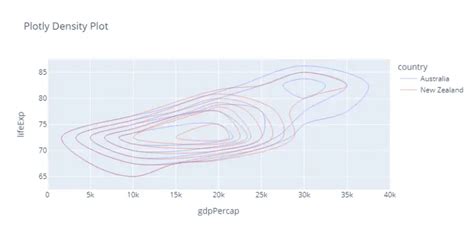 Plotly Density Plot AiHints