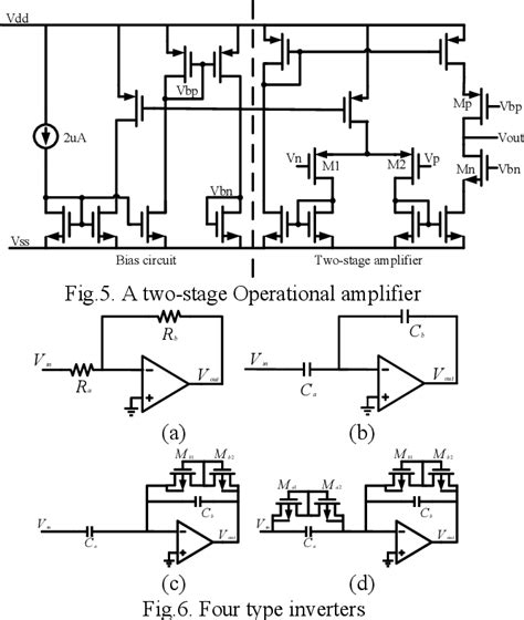 Figure 6 From A Fully Integrated Continuous Time 50 Hz Notch Filter With Center Frequency