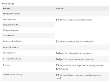 7 Best Machine Translation Software 2024 50 Top Mt Programs