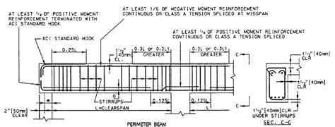 Criterios Típicos Para El Detallado Del Acero De Refuerzo En Vigas De Download Scientific