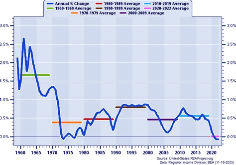 New Jersey Vs United States Population Trends Over 1958 2023