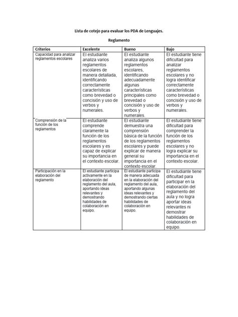 Rúbricas Para Evaluar Los Pda 6ohábitos Pdf Cognición Ciencia Cognitiva