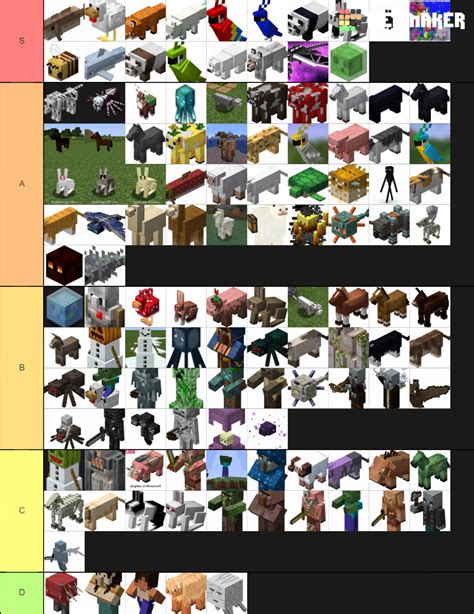 Minecraft Mobs Tier List Community Rankings TierMaker