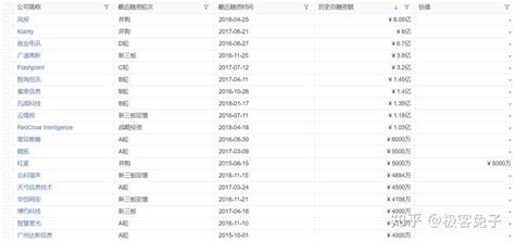 2018年 主流舆论分析产品研究 拓尔思篇 知乎