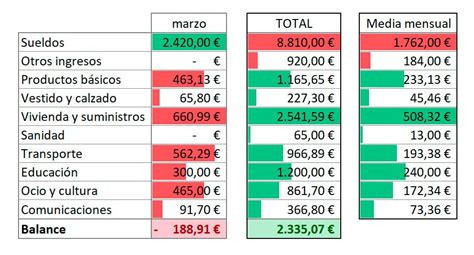 Cómo llevar tu CONTABILIDAD de CASA en EXCEL