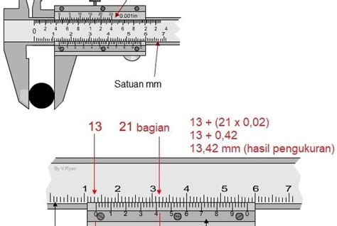 Cara Membaca Jangka Sorong Perawatannya Dan Kegunaannya