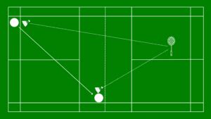 6 tactics for badminton to defeat intermediate players