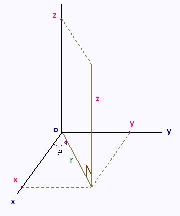 Mathematics Calculus III