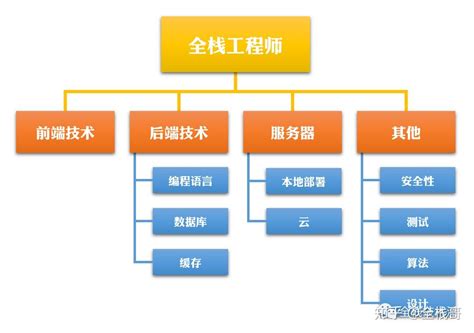 全栈是什么？ 知乎