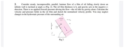 Solved Consider Steady Incompressible Parallel Laminar Chegg