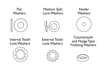 Types Of Washers