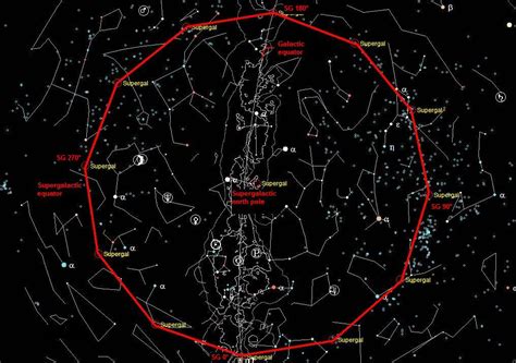 Understanding The Supergalactic Plane Coordinate System