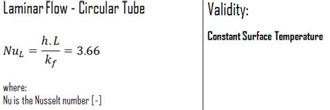 Nusselt Number Definition Formula Calculation Nuclear Power