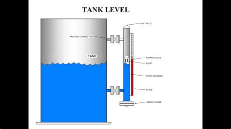 Mass Balance And Derivation Of A Differential Equation For Analysis Of A Tank Level Spanish Lan