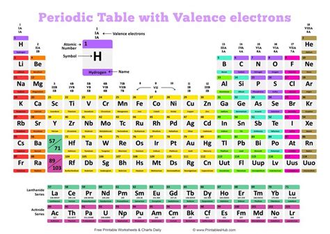 Free Printable Periodic Table (With names, charges & Valence ...