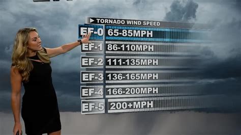 Wptv First Alert Weather Spotters Lesson Frances Peyton Talks