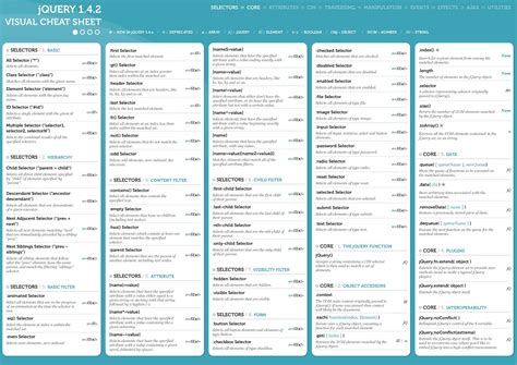 Splunk Query Language Cheat Sheet Cheat Sheet - Gambaran