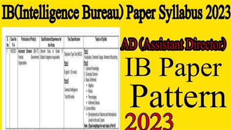 Ib Intelligence Bureau Ad Assistant Director Paper Syllabus Announced