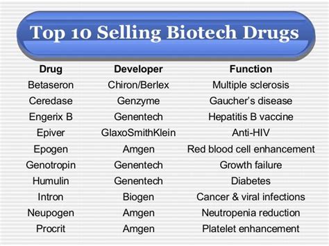 Product of modern biotechnology