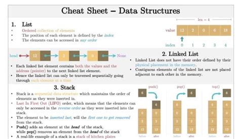 Cheat Sheet Of Data Structure Knowlesys Open Source Intelligence System