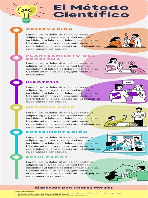 Metodo Cientifico Pdf Science Interacciones De Disciplina Académica