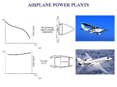 Mae 1202 Aerospace Practicum Introduction To Aircraft Performance