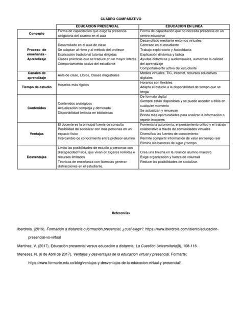 Cuadro Comparativo Educación En Línea Y Virtual Pdf Educación A Distancia Método De Enseñanza