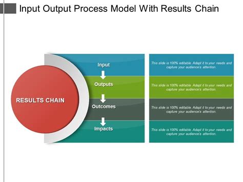 Input Output Process Model With Results Chain Powerpoint Slide Template Presentation