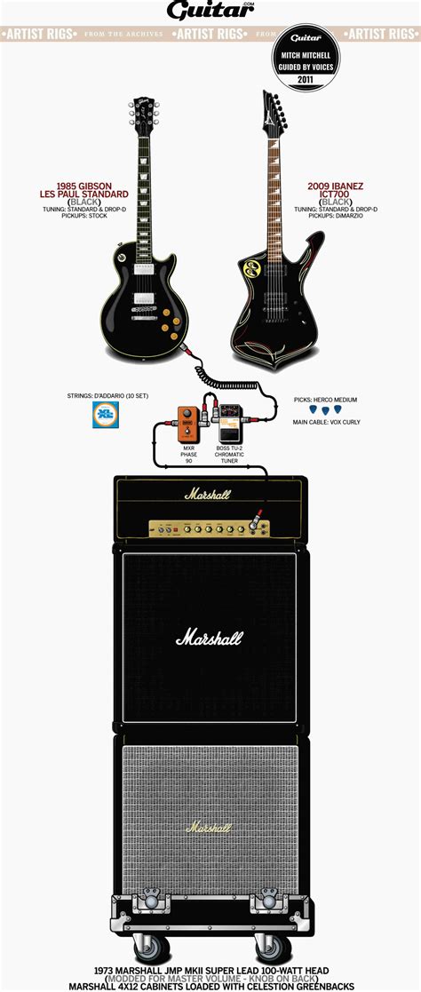 Rig Diagram Mitch Mitchell Guided By Voices 2011