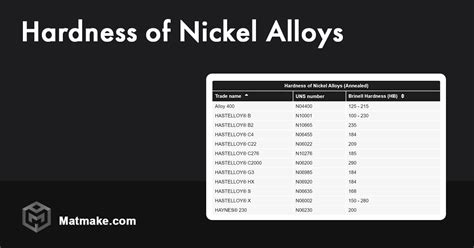 Hardness Of Nickel Alloys Table