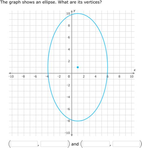 IXL - Find the center, vertices, or co-vertices of an ellipse (Class XI maths practice)