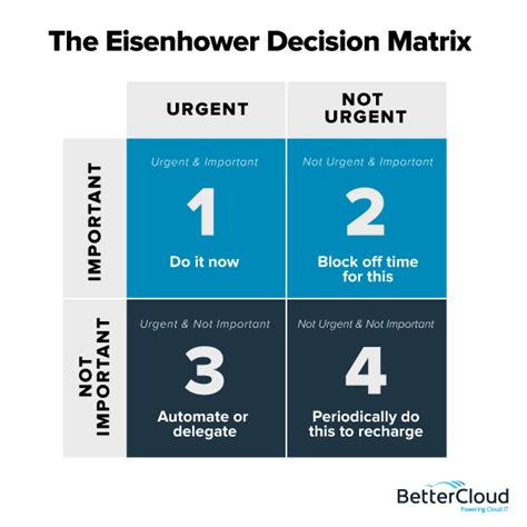 Getting Things Done Vs Getting The Right Things Done How It