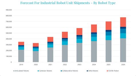 Industrial Robots Push Into New Applications And Industries Interact