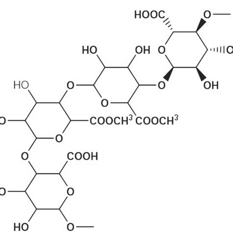 Chemical structure of pectin. | Download Scientific Diagram