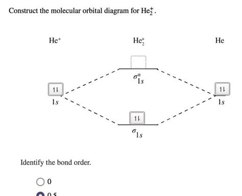 Construct The Molecular Orbital Diagram For He2