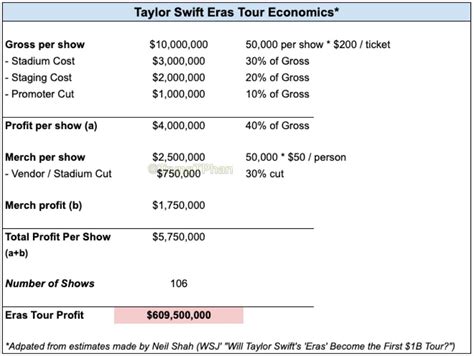 Taylor Swift Incorporated | Pressing Pause