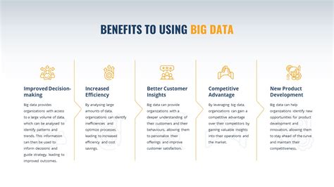 Big Data Infographic Powerpoint Template