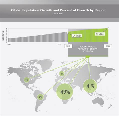 Feeding The World In 2050 And Beyond Part 1 Productivity Challenges