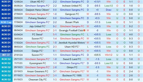 Nhận định Gimcheon Sangmu vs Jeju United VĐQG Hàn Quốc