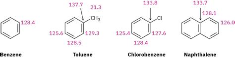 158 Spectroscopy Of Aromatic Compounds Chemistry Libretexts