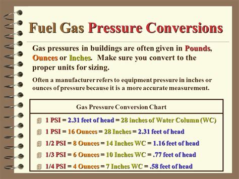 Natural Gas Pressure Conversion Chart Labb By Ag