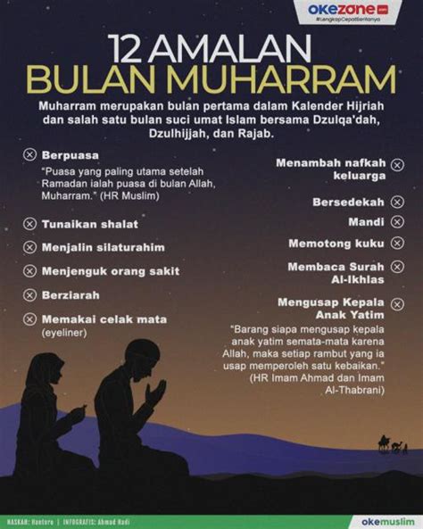 Muharram Diperingati Sebagai Tahun Baru Islam Mari Ketahui