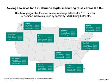 2023 Digital Marketing Salary Guide Conductor