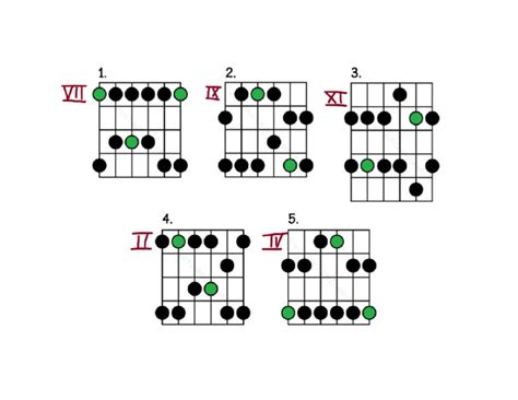 pentatonic scale forms