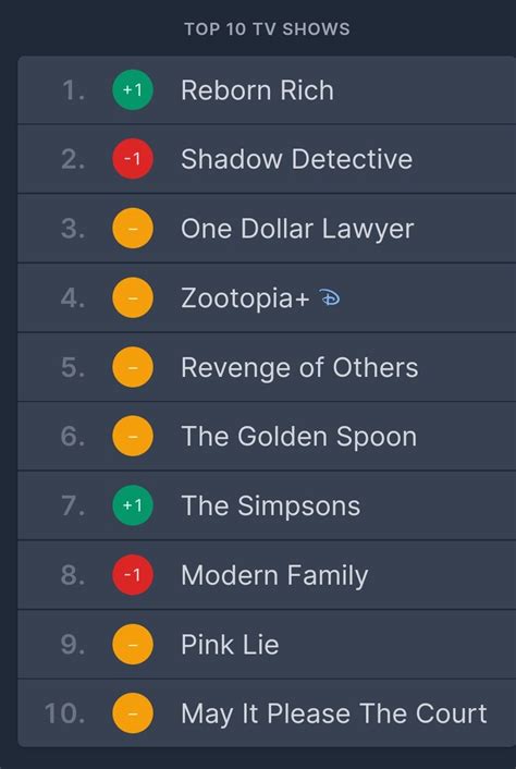 Song Joongki Updates On Twitter Info Ranked 1 On Disney Korea