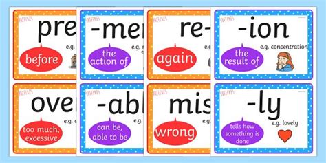 Prefix And Suffix Types Mini Display Posters Prefixes And Suffixes