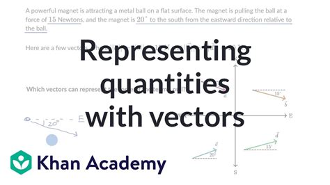 Representing Quantities With Vectors Vectors Precalculus Khan Academy Youtube