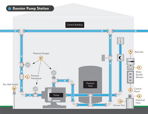 Water And Wastewater Treatment Applications Whel Tech