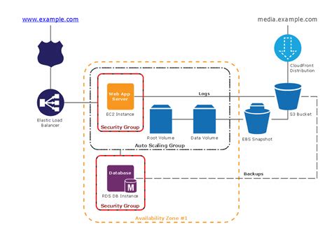 Aws Architecture Diagrams Example 2 Tier Auto Scalable Web Hot Sex Picture